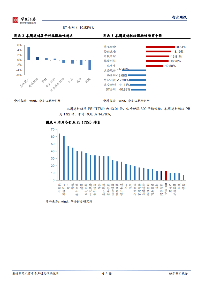 华安证券：碳达峰、碳中和加速重点行业供需改善.pdf 第6页