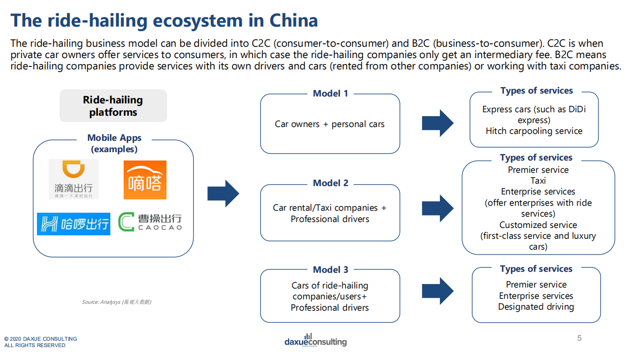 Daxue Consulting：中国移动互联网时代下的新业态-外卖、网约车、快递行业市场动态（英文版）.pdf 第5页