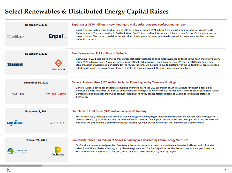 Harris Williams：2022年第一季度可再生能源和分布式能源行业更新报告（英文版）.pdf 第3页
