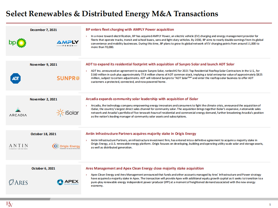 Harris Williams：2022年第一季度可再生能源和分布式能源行业更新报告（英文版）.pdf 第2页