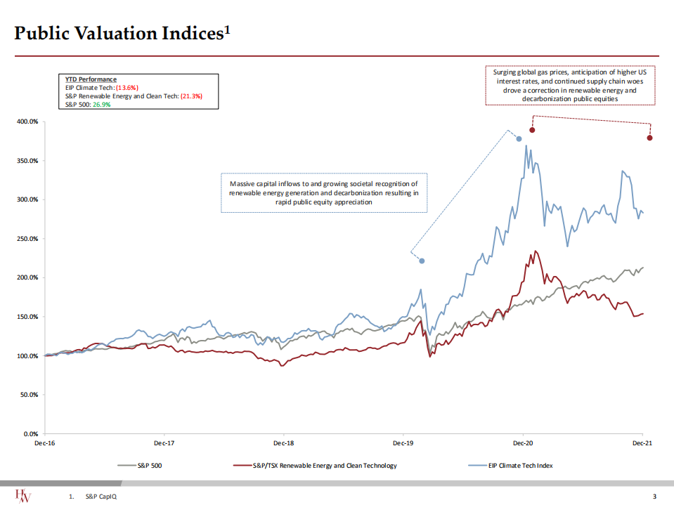 Harris Williams：2022年第一季度可再生能源和分布式能源行业更新报告（英文版）.pdf 第4页