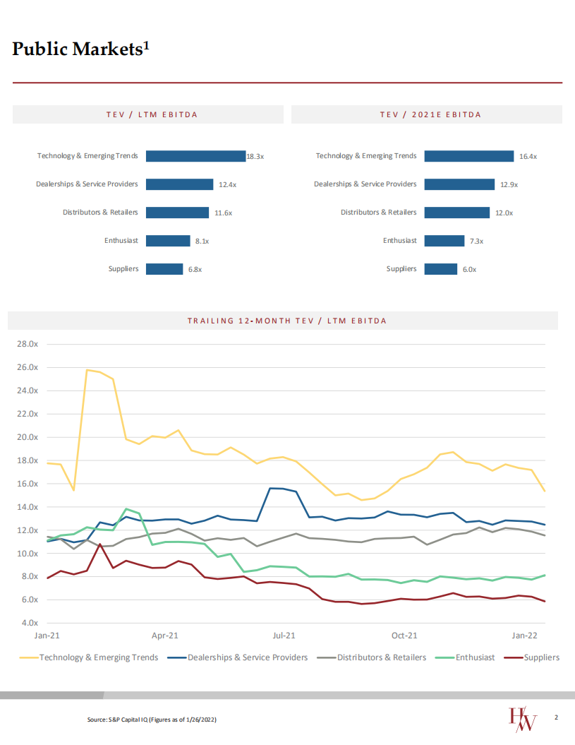 Harris Williams：2022年汽车售后市场行业更新报告（英文版）.pdf 先导研报