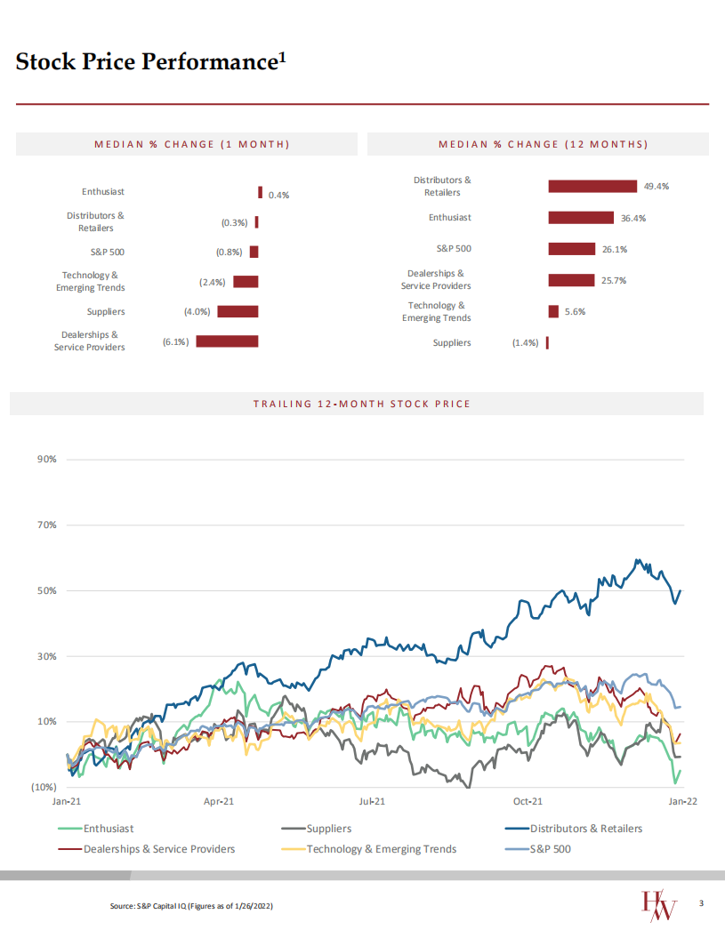 Harris Williams：2022年汽车售后市场行业更新报告（英文版）.pdf 先导研报