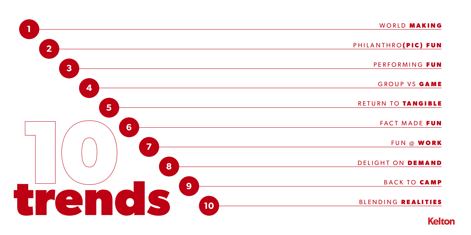 凯尔顿全球（Kelton Global）：新一代人群十大娱乐趋势分析（英文版）.pdf 第4页