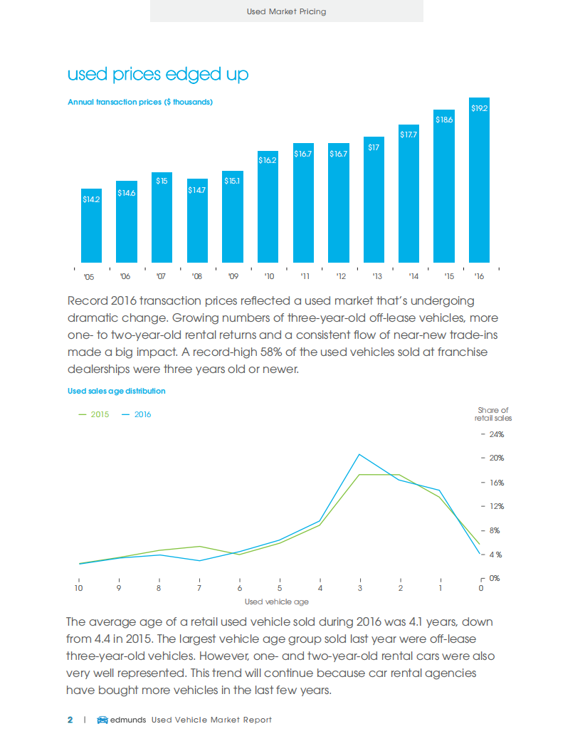 Edmunds：二手车市场报告（英文版）.pdf 第3页