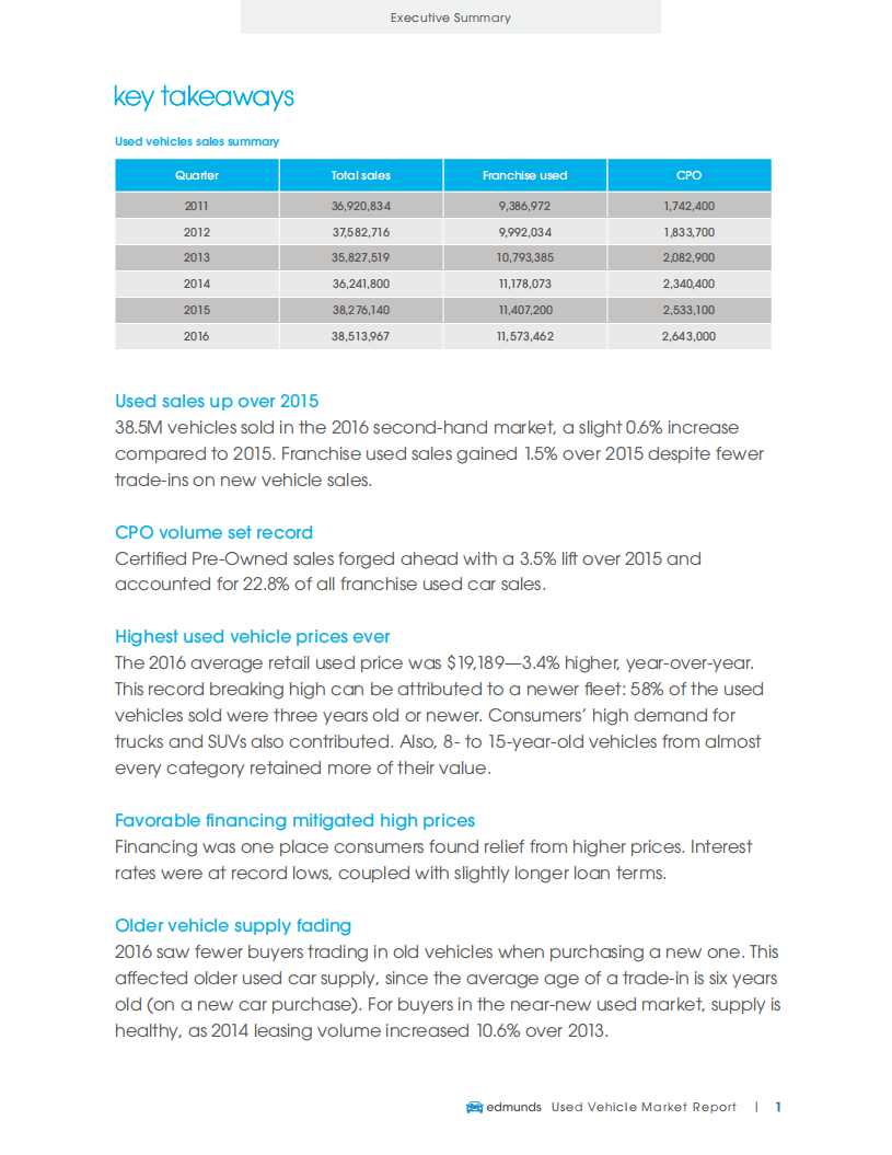 Edmunds：二手车市场报告（英文版）.pdf 第2页