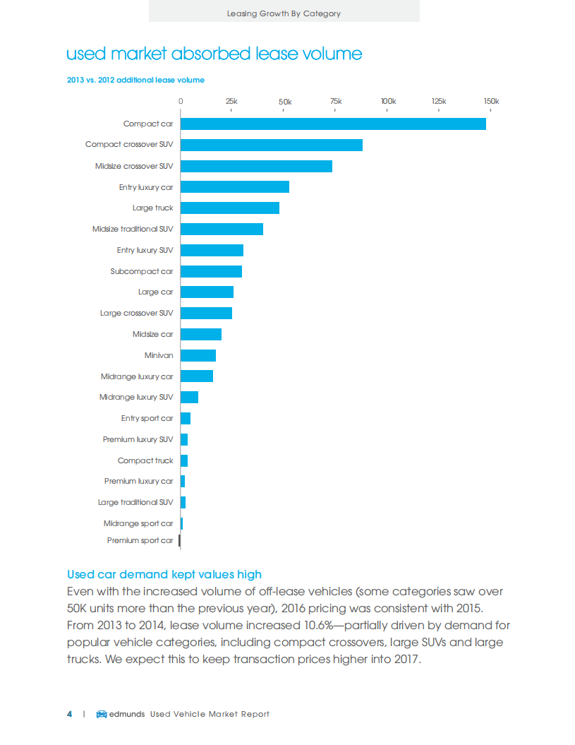 Edmunds：二手车市场报告（英文版）.pdf 第5页