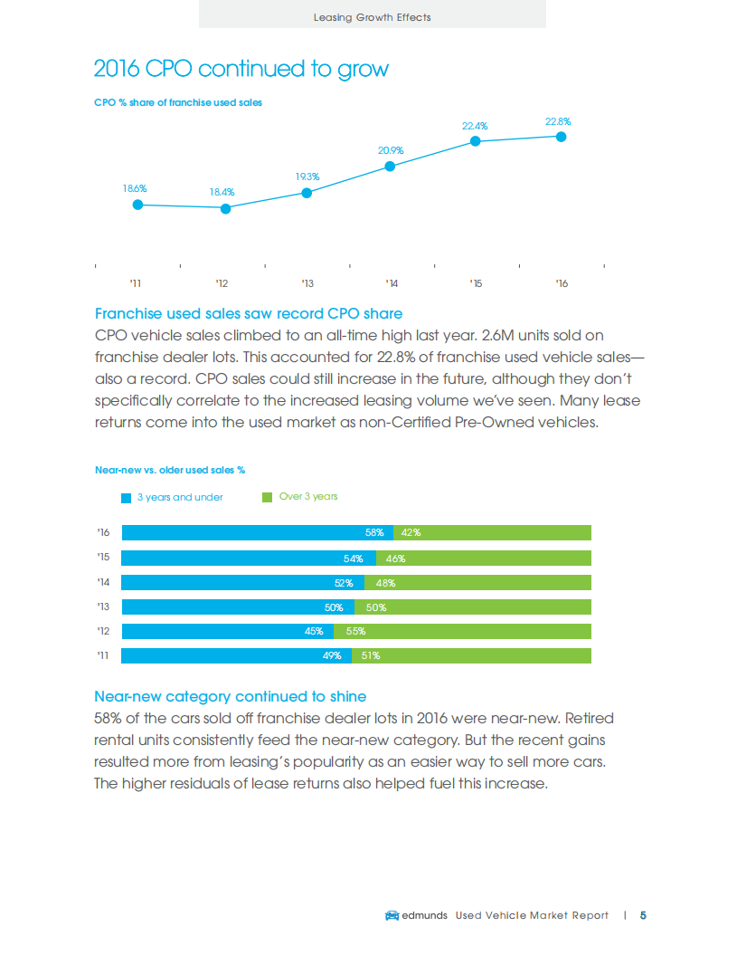 Edmunds：二手车市场报告（英文版）.pdf 第6页