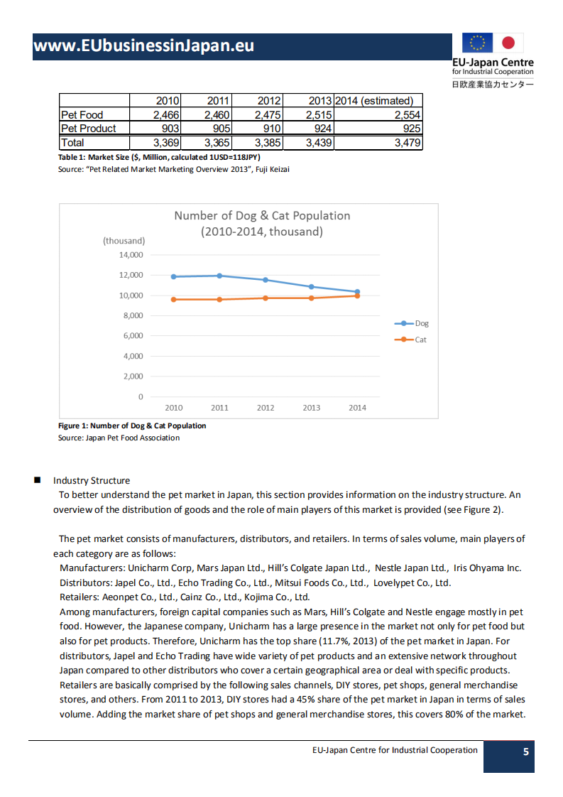 EU business in Japan：日本宠物市场报告（英文版）.pdf 第6页