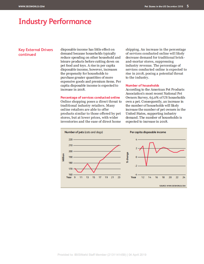 IBISWorld：美国宠物店行业报告（英文版）.pdf 第5页