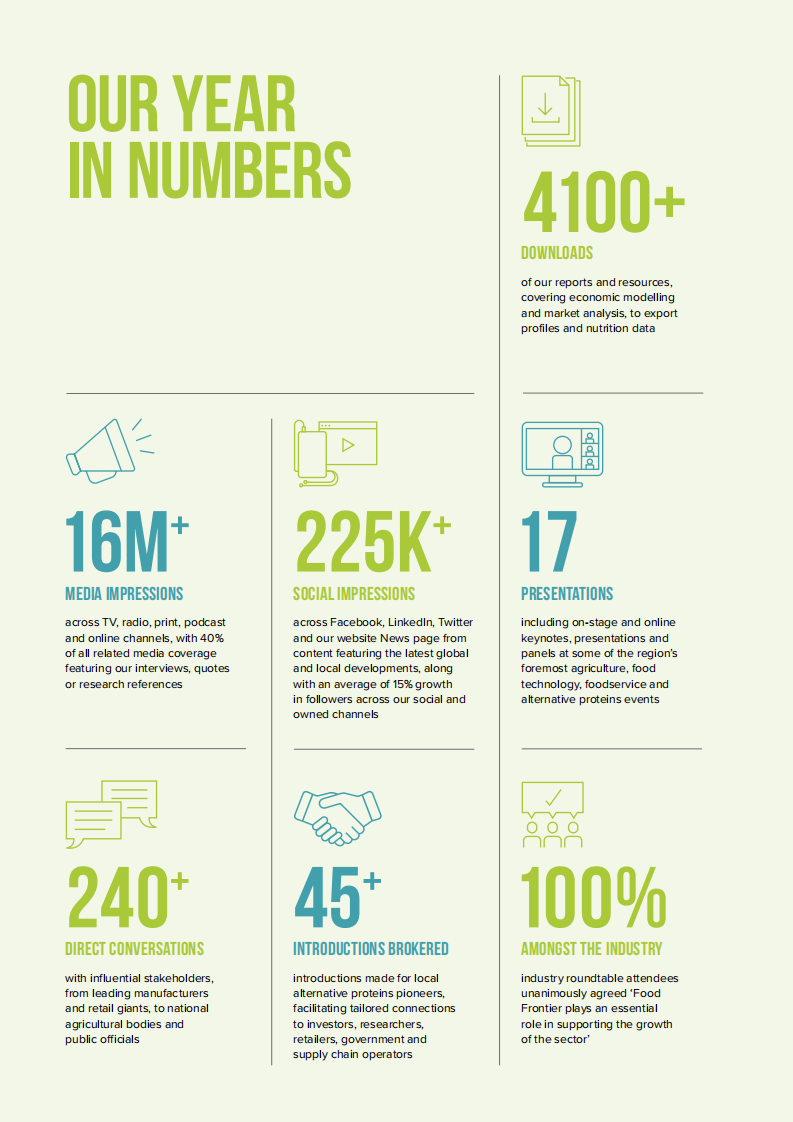 Food Frontier：2021年植物肉行业年度回顾报告（英文版）.pdf 第3页