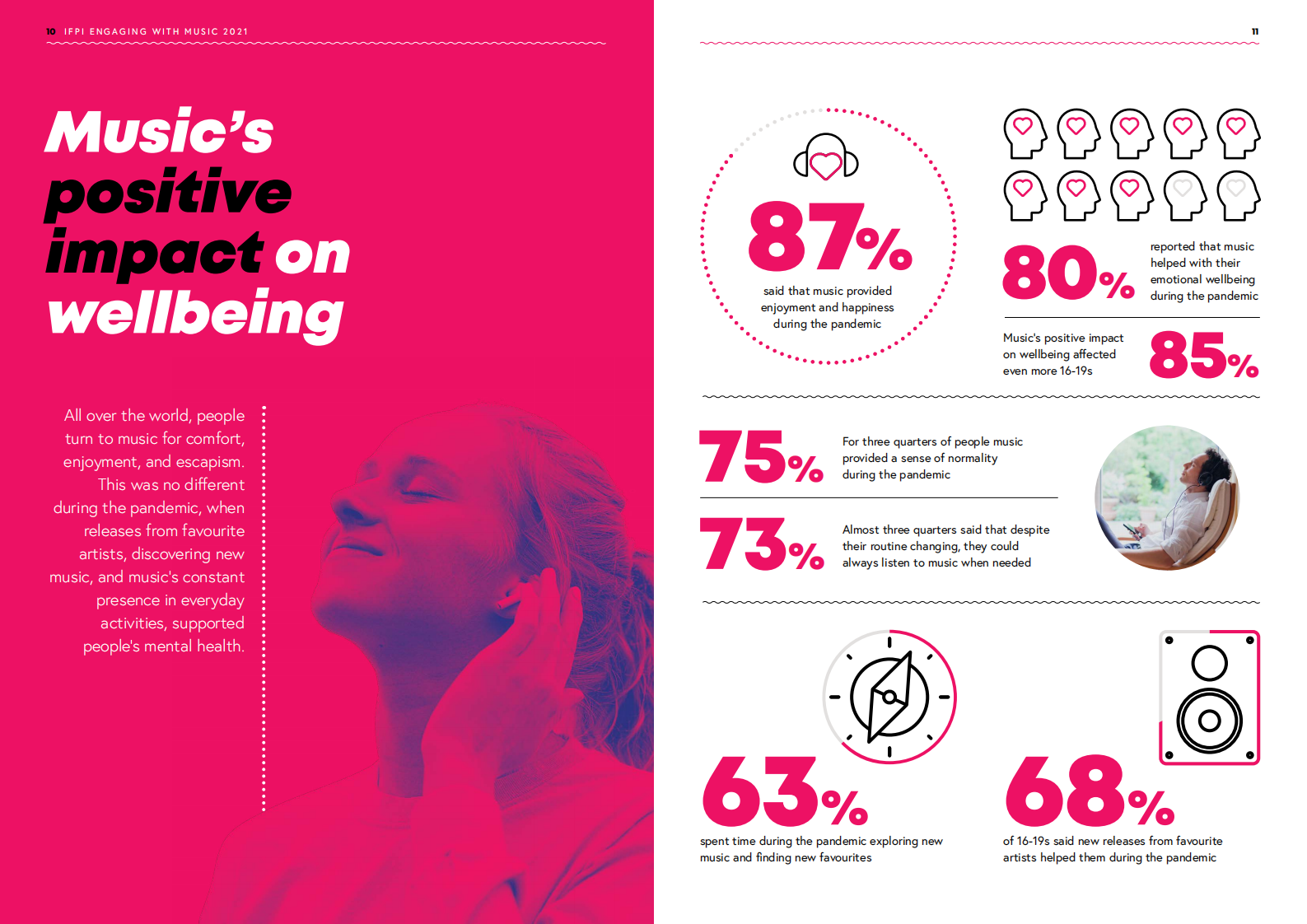 IFPI：2021年参与音乐报告（英文版）.pdf 第6页