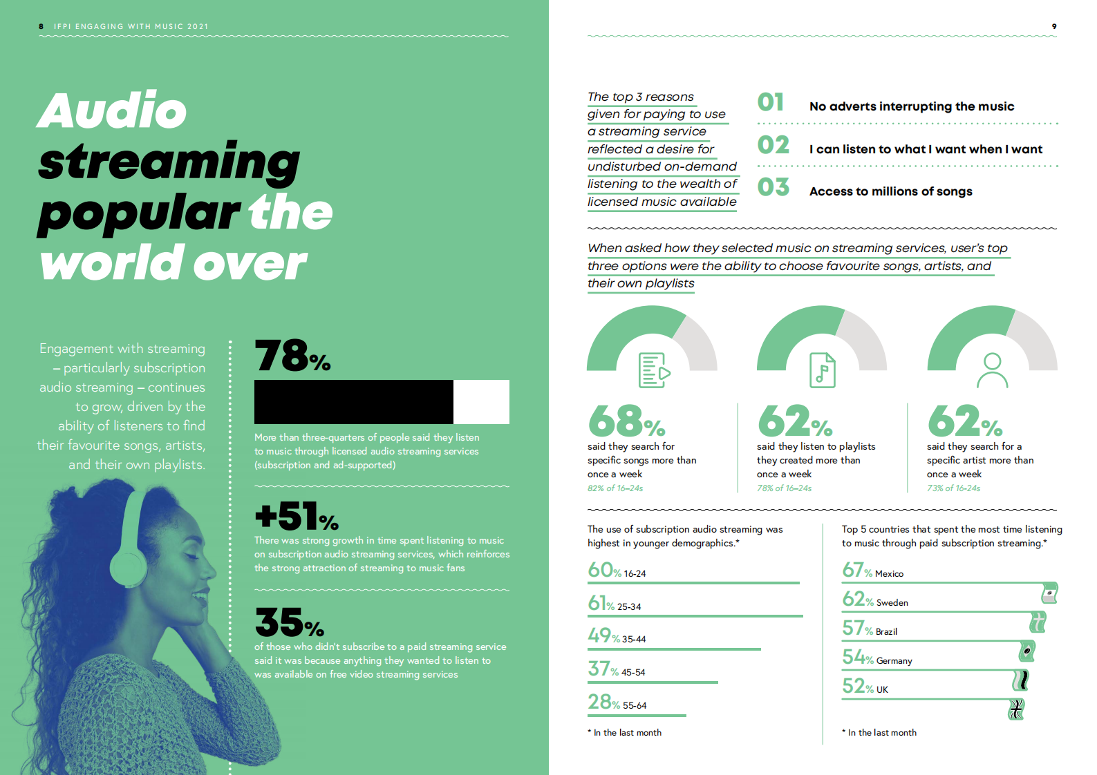 IFPI：2021年参与音乐报告（英文版）.pdf 第5页