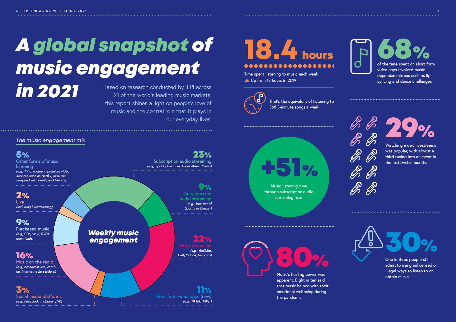 IFPI：2021年参与音乐报告（英文版）.pdf 第4页