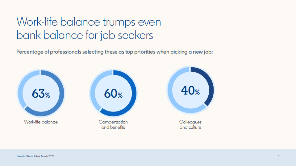 LinkedIn（领英）：2022年全球人才趋势报告-企业文化重塑（英文版）.pdf 第6页