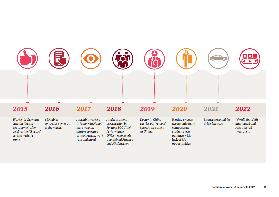 普华永道（PwC）：工作的未来-2022年就业市场展望报告（英文版）.pdf 第5页