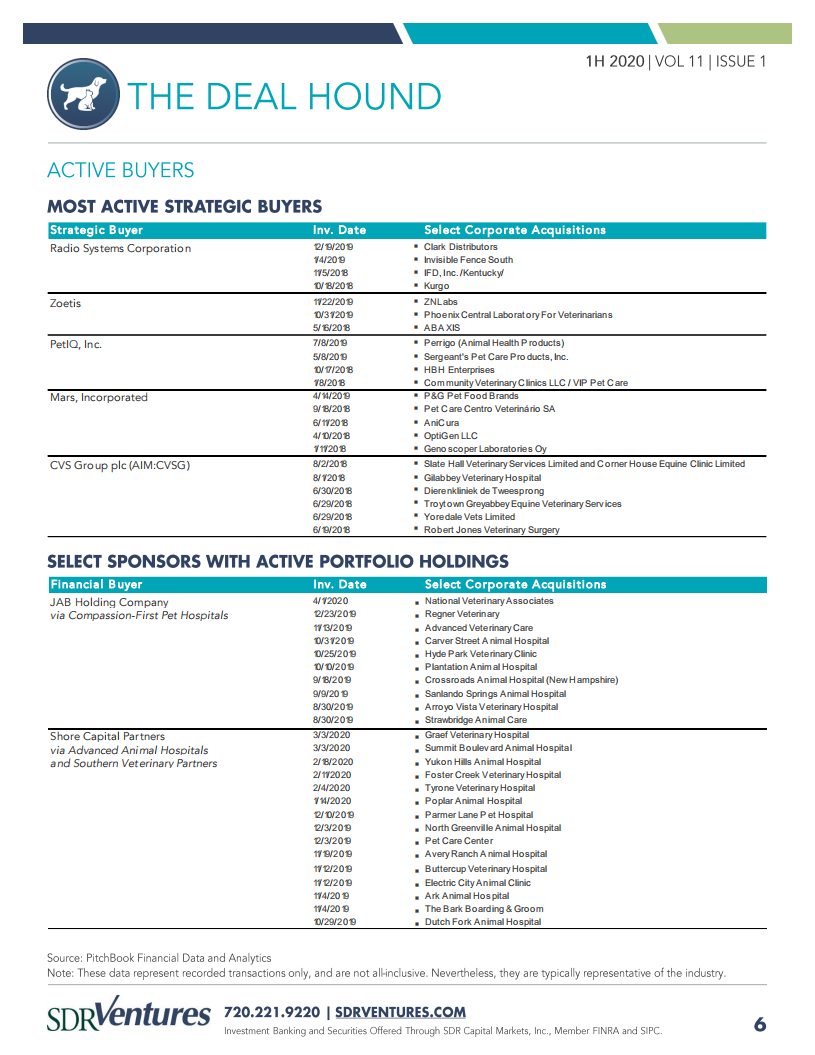 SDR Ventures：2020年上半年宠物行业报告-并购活动、资本市场状况和当前趋势分析（英文版）.pdf 第6页