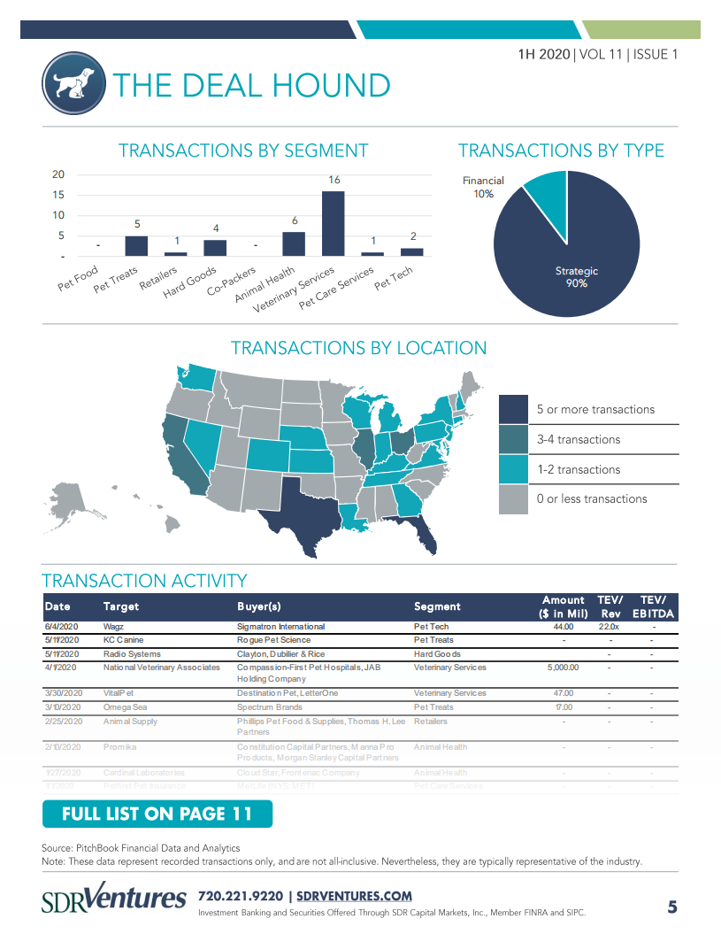 SDR Ventures：2020年上半年宠物行业报告-并购活动、资本市场状况和当前趋势分析（英文版）.pdf 第5页