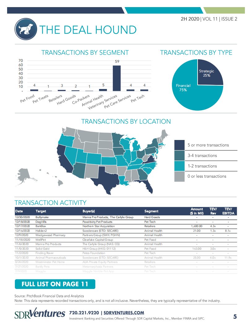 SDR Ventures：2020年下半年宠物行业报告-并购活动、资本市场状况及当前趋势分析（英文版）.pdf 第5页