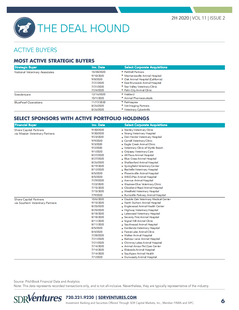 SDR Ventures：2020年下半年宠物行业报告-并购活动、资本市场状况及当前趋势分析（英文版）.pdf 第6页