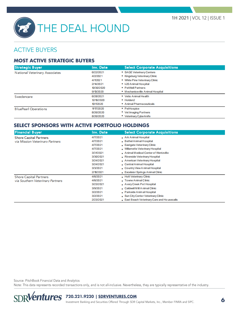 SDR Ventures：2021年上半年宠物行业报告-并购活动、资本市场状况及当前趋势分析（英文版）.pdf 第6页