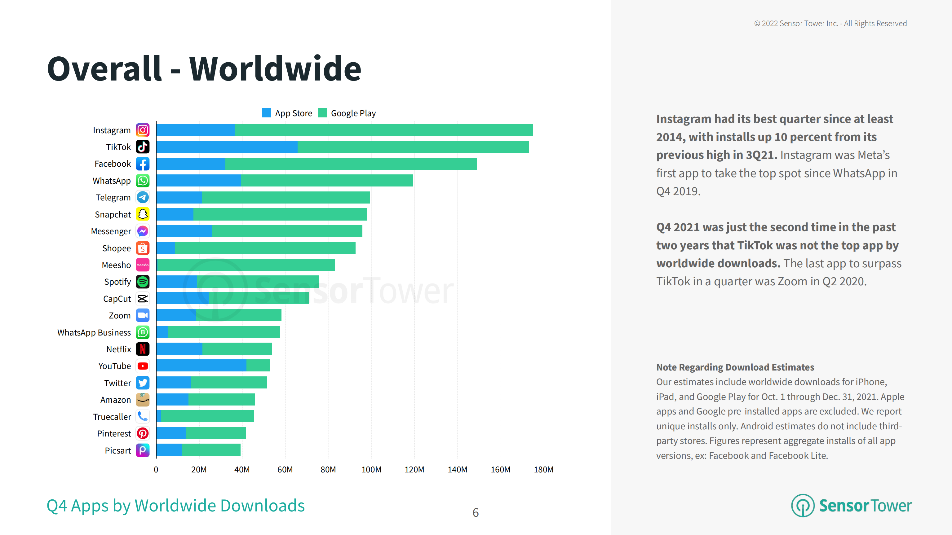 Sensor Tower：2021年第四季度移动应用报告（英文版）.pdf 第6页