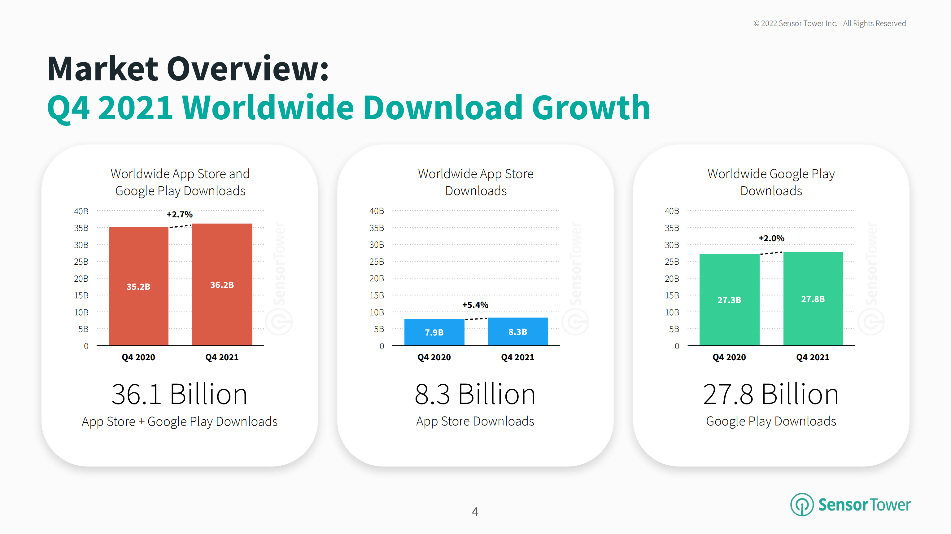 Sensor Tower：2021年第四季度移动应用报告（英文版）.pdf 第4页