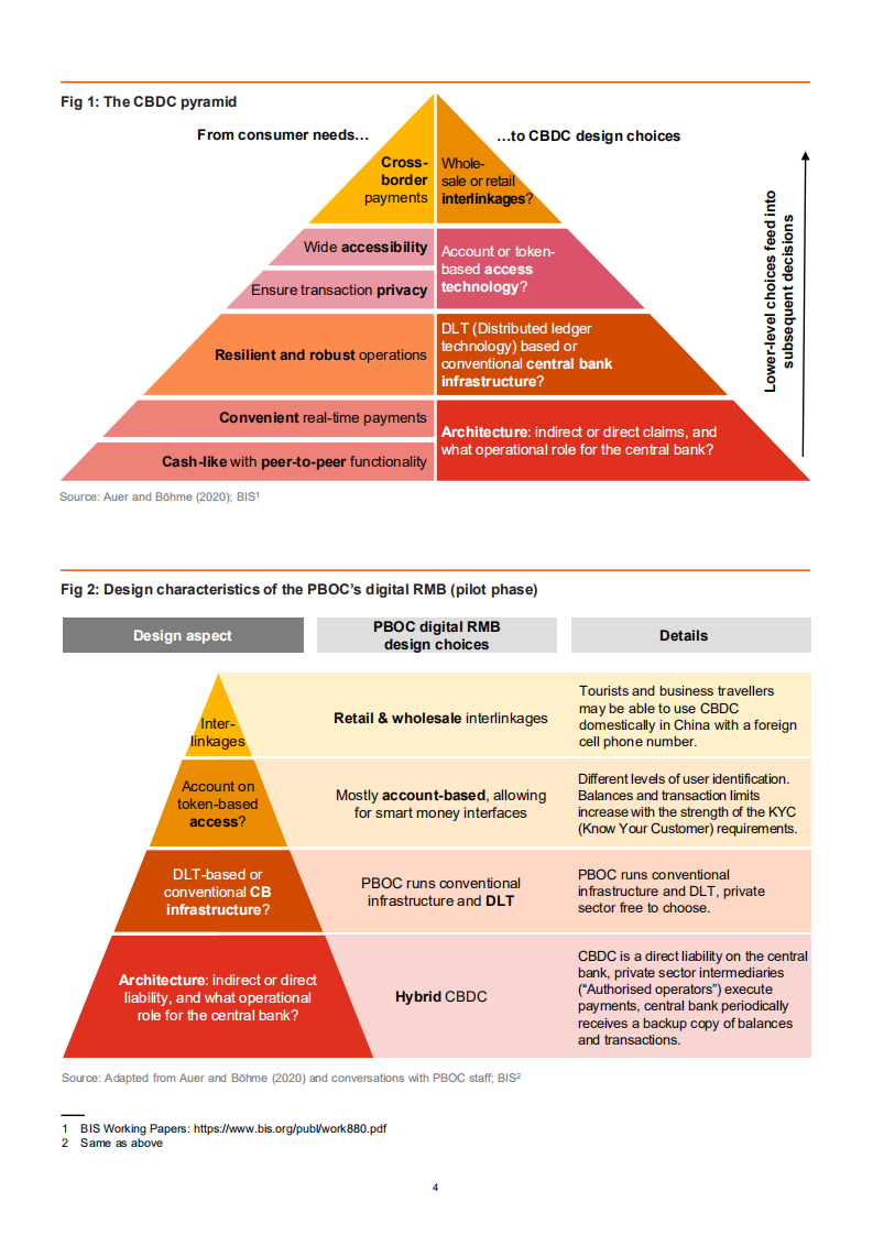 普华永道（PwC）：中国央行数字人民币的商业启示 （英文版）.pdf 第5页