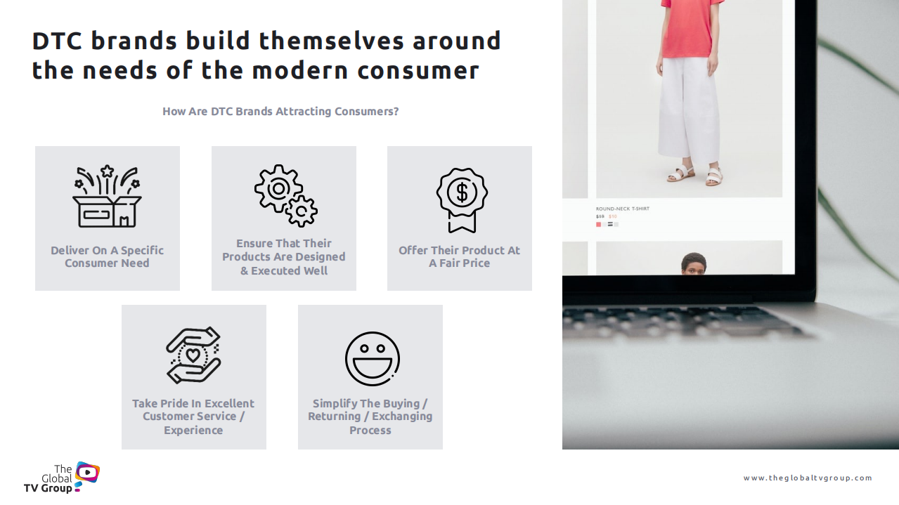 The Global TV Group：2021年D2C品牌和全球科技公司电视广告投资报告（英文版）.pdf 第5页