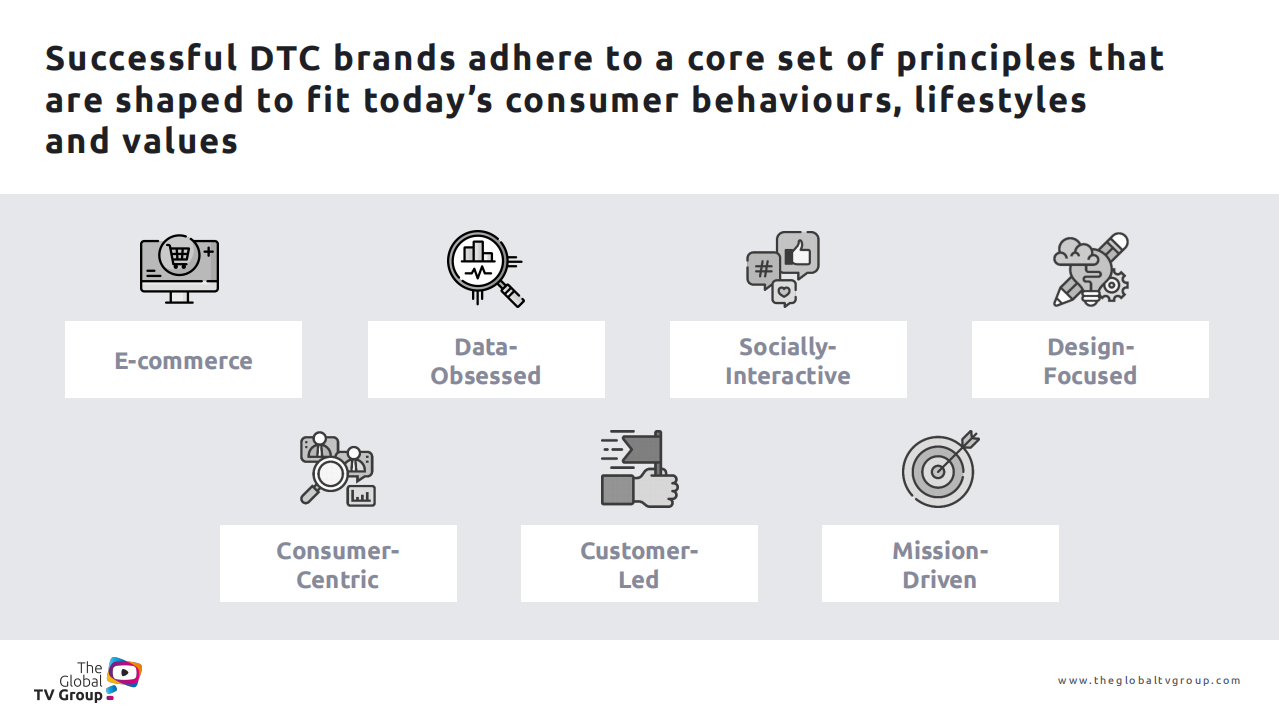 The Global TV Group：2021年D2C品牌和全球科技公司电视广告投资报告（英文版）.pdf 第6页