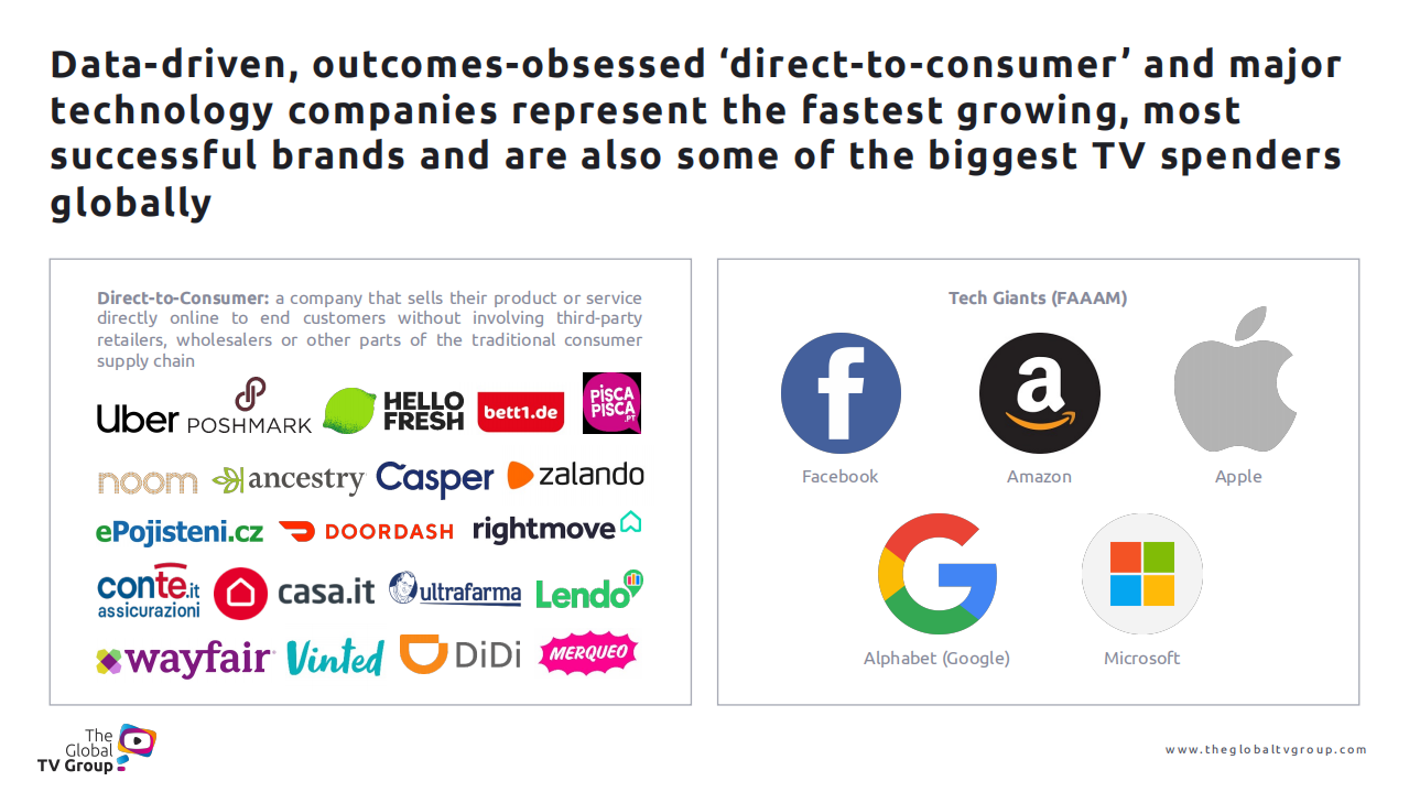 The Global TV Group：2021年D2C品牌和全球科技公司电视广告投资报告（英文版）.pdf 第2页