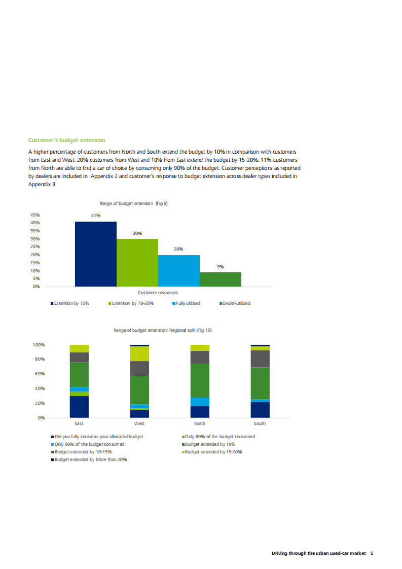 德勤（Deloitte）：二手车市场报告（英文版）.pdf 第7页