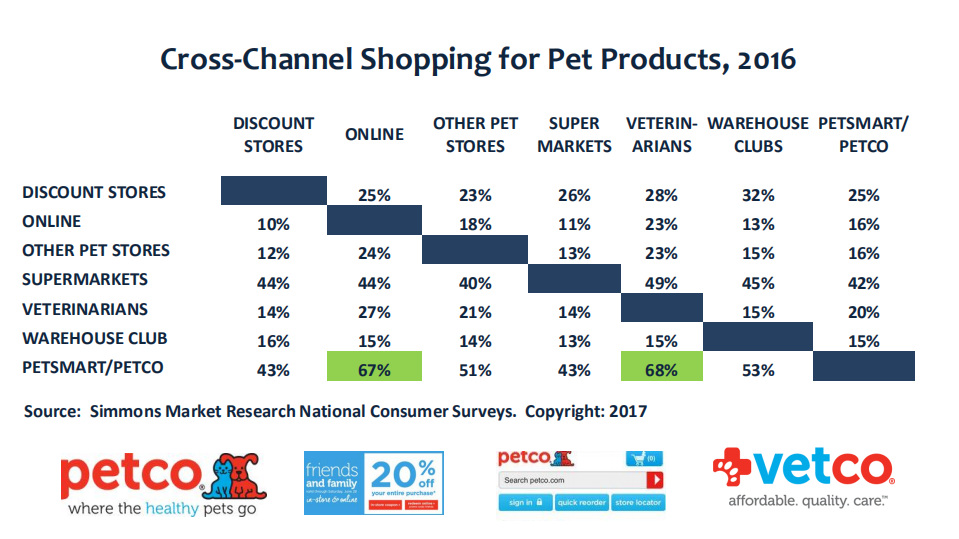 全球宠物博览会（GPE）：宠物用品网购趋势报告（英文版）.pdf 第5页