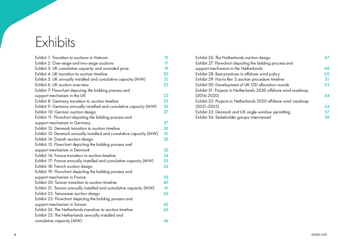 全球风能理事会（GWEC）：越南海上风电市场展望报告-国际最佳实践和经验教训（英文版）.pdf 第6页