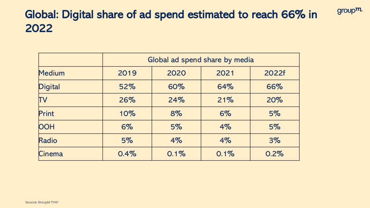 群邑媒介集团（GroupM）：2022年印度广告支出预测报告（英文版）.pdf 第5页