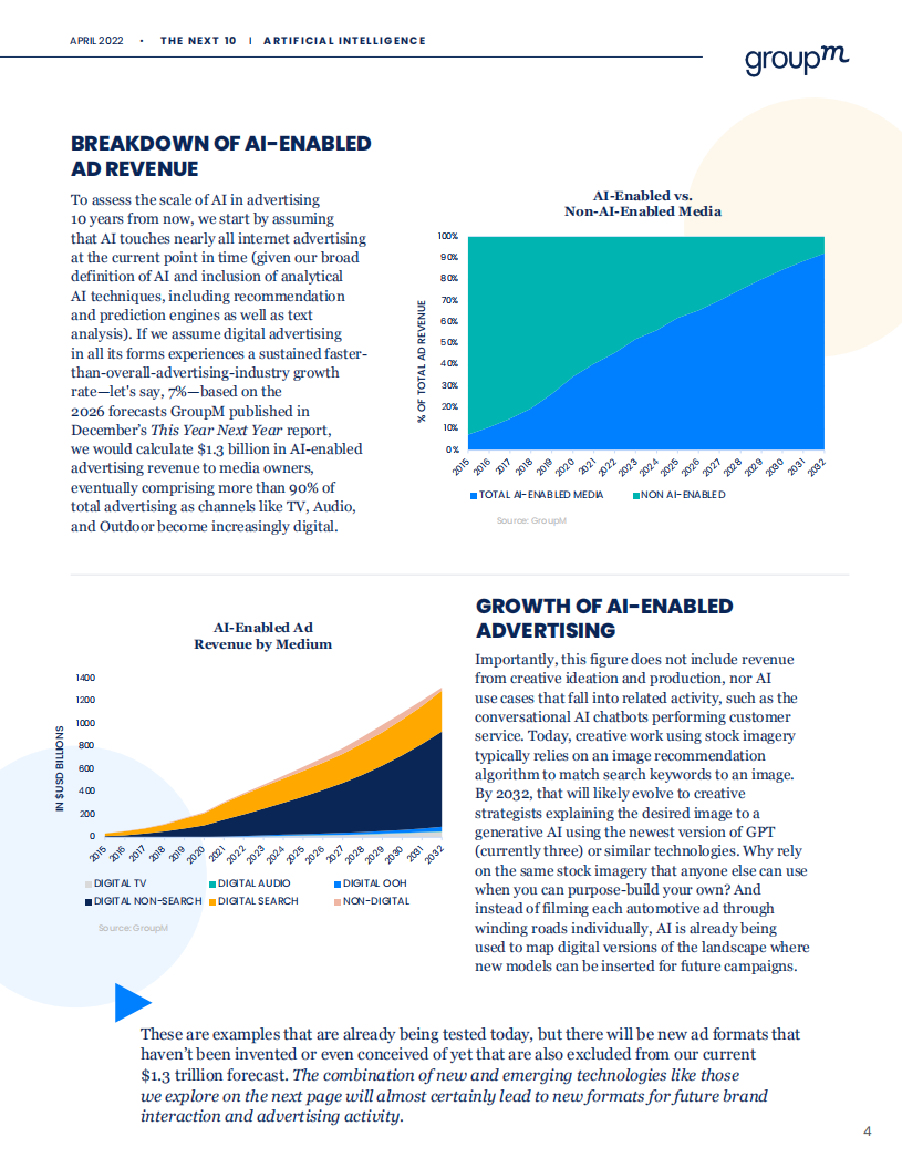 群邑集团（GroupM）：2022年人工智能展望报告-未来十年将塑造广告业的技术与行为（英文版）.pdf 第5页