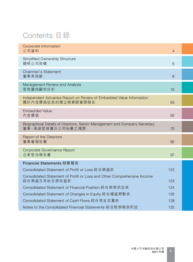 中国太平保险集团有限责任公司（CHINA TAIPING INSURANCE GROUP）2021年年度报告（英文版）.pdf 第2页