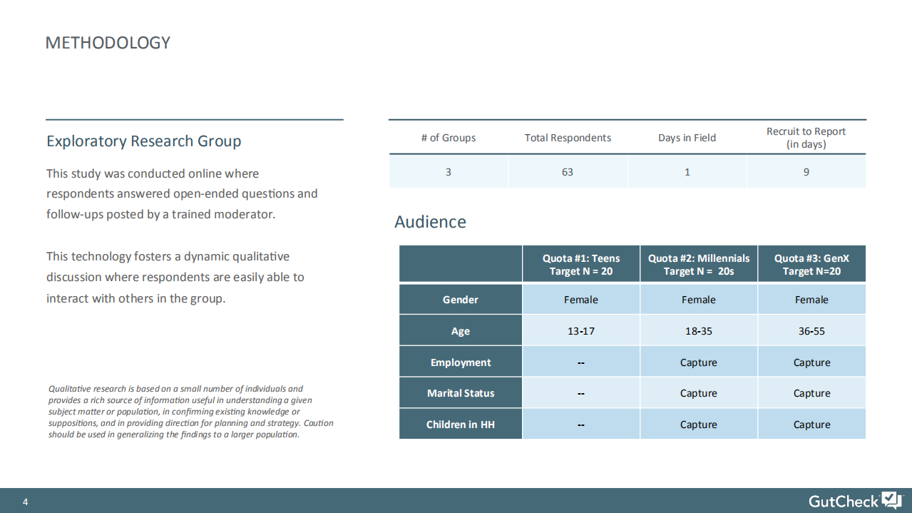 GutCheck：女性赋权广告研究报告（英文版）.pdf 第4页