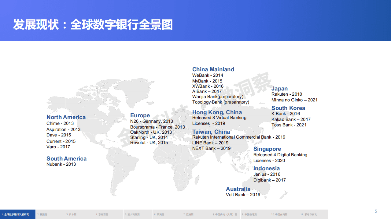 金链盟：2021全球数字银行报告.pdf 第5页