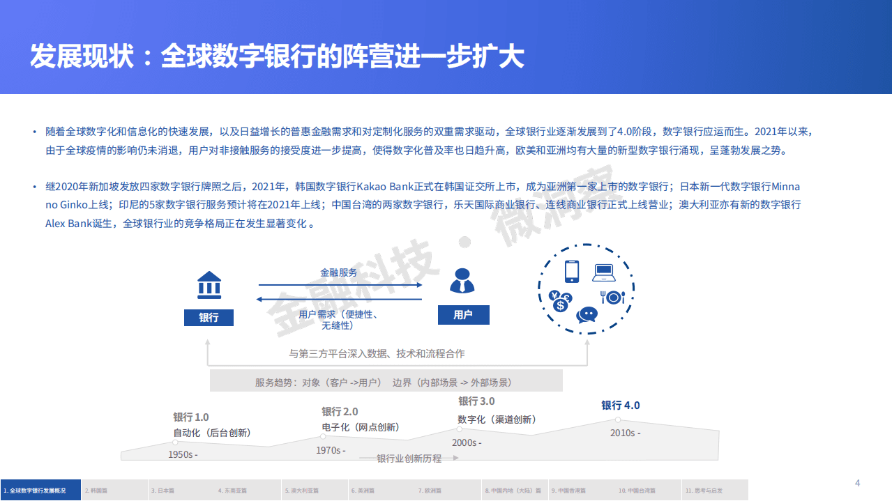 金链盟：2021全球数字银行报告.pdf 第4页