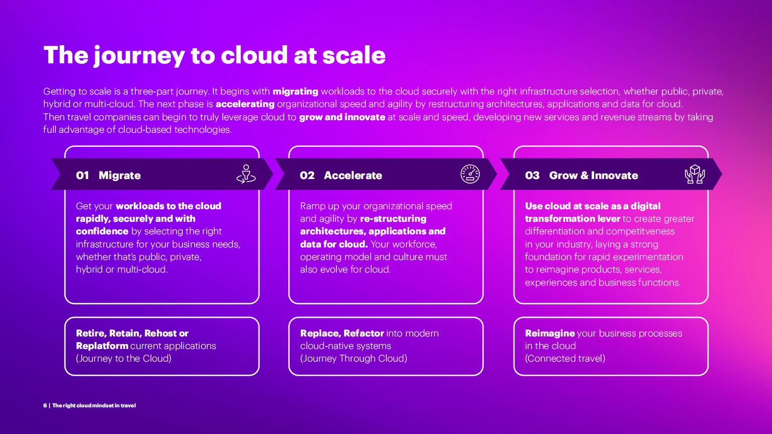 埃森哲（Accenture）：云计算在旅游业中的应用（英文版）.pdf 第6页