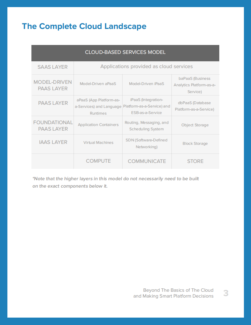 Mendix：超越云计算-制定智能平台决策（英文版）.pdf 第3页