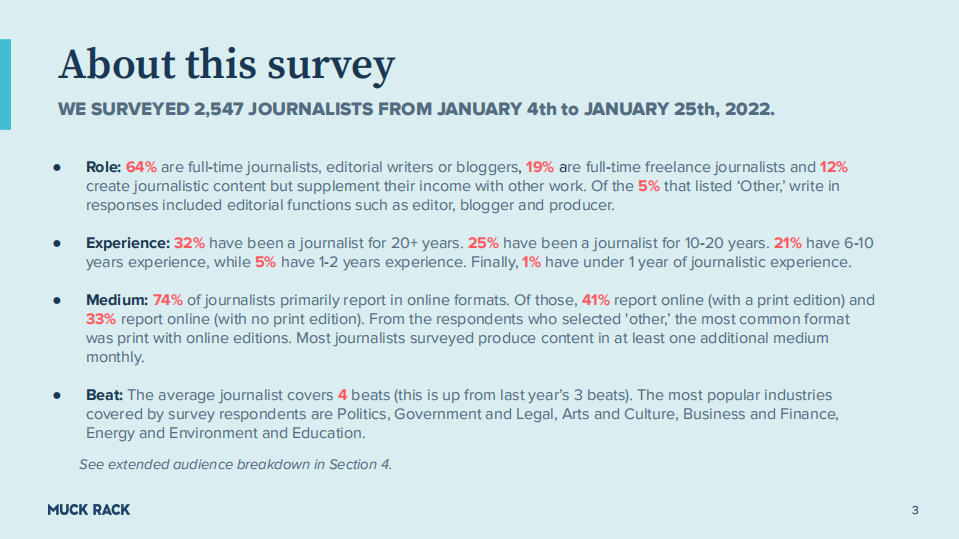 Muck Rack：2022年新闻报告（英文版）.pdf 第3页