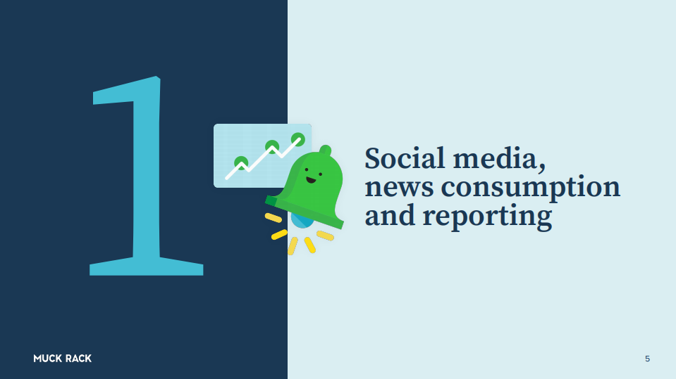 Muck Rack：2022年新闻报告（英文版）.pdf 第5页