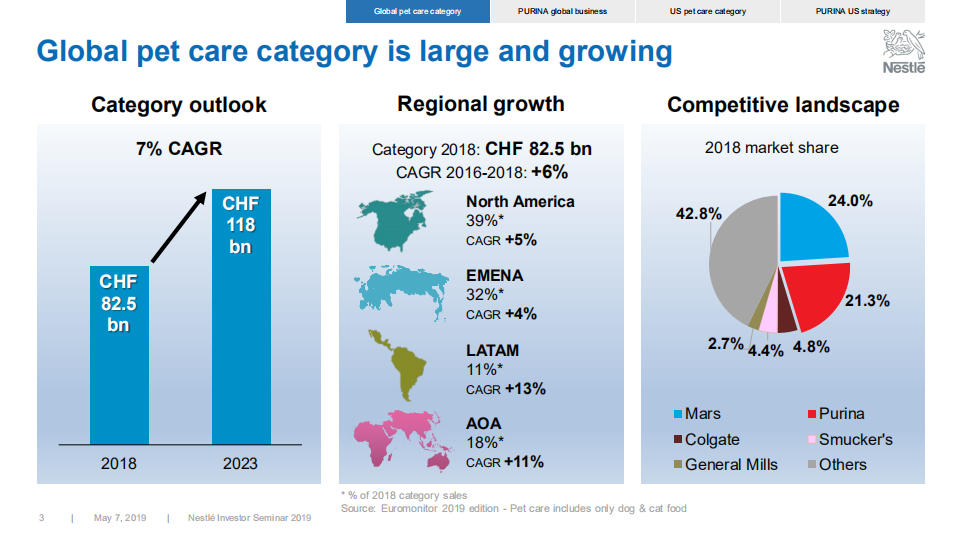 Nestlé：全球宠物护理行业报告（英文版）.pdf 第3页