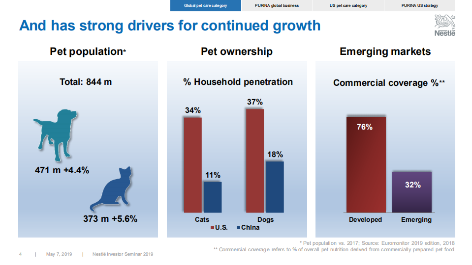 Nestlé：全球宠物护理行业报告（英文版）.pdf 第4页