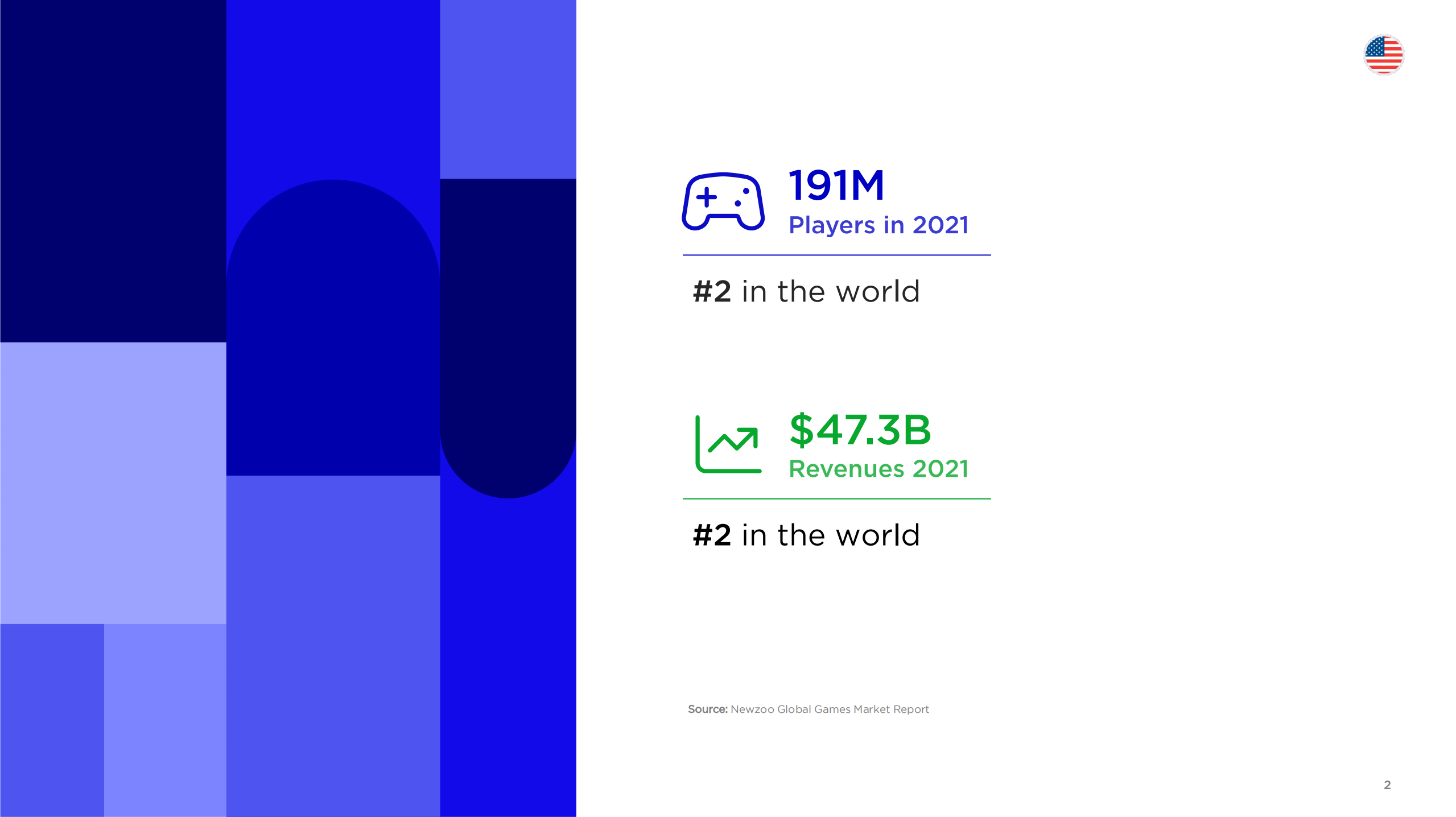 Newzoo：2022年美国游戏玩家洞察报告（英文版）.pdf 第2页