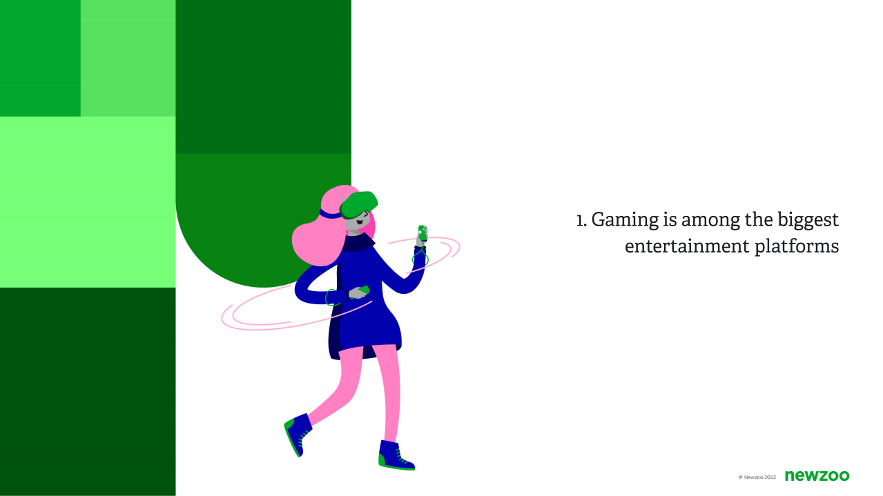 Newzoo：2022年游戏与电竞消费者洞察报告（英文版）.pdf 第6页