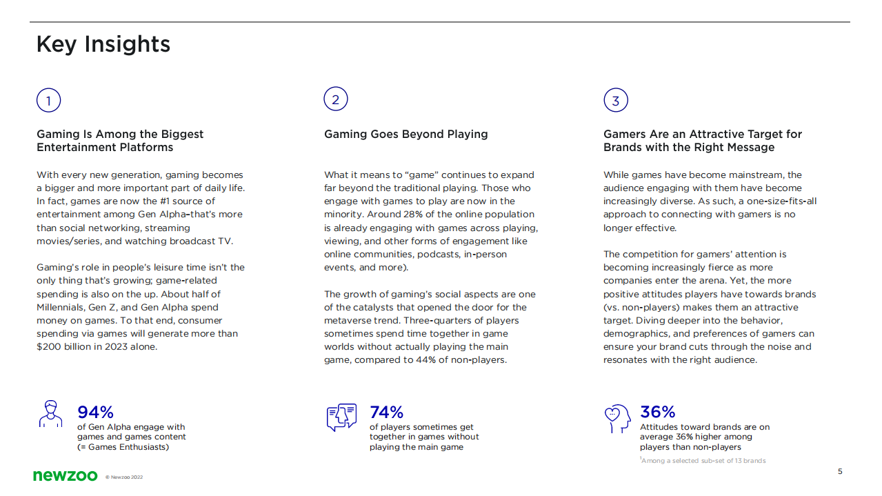 Newzoo：2022年游戏与电竞消费者洞察报告（英文版）.pdf 第5页