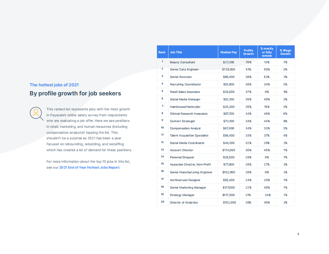 Payscale：2021年就业市场回顾报告-最热门职业及未来薪酬规划（英文版）.pdf 第5页